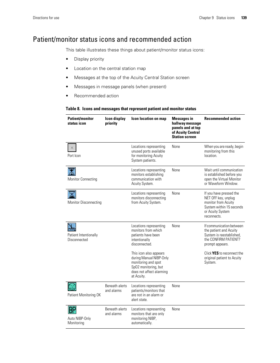 Welch Allyn Acuity and Mobile Acuity LT Central Monitoring Systems - User Manual User Manual | Page 143 / 214