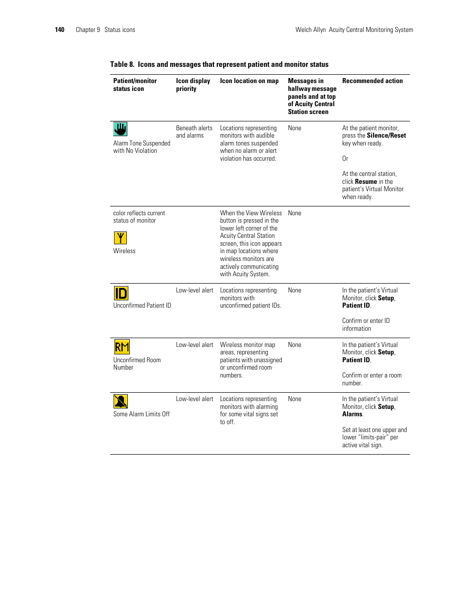 Welch Allyn Acuity and Mobile Acuity LT Central Monitoring Systems - User Manual User Manual | Page 144 / 214