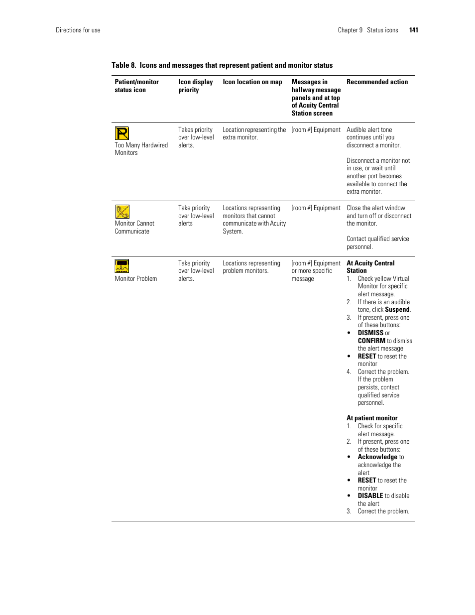 Welch Allyn Acuity and Mobile Acuity LT Central Monitoring Systems - User Manual User Manual | Page 145 / 214
