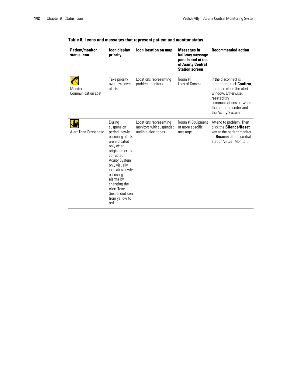 Welch Allyn Acuity and Mobile Acuity LT Central Monitoring Systems - User Manual User Manual | Page 146 / 214