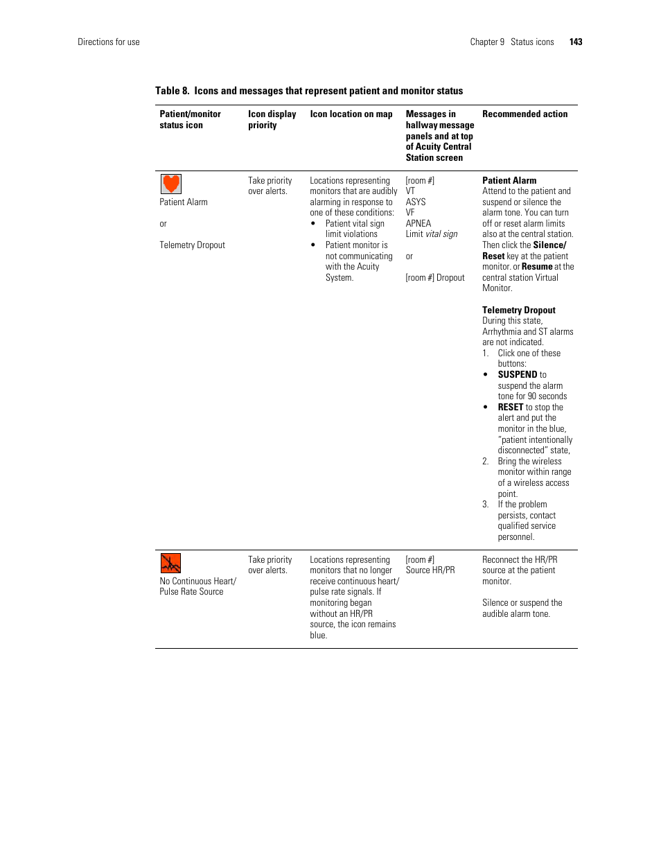 Welch Allyn Acuity and Mobile Acuity LT Central Monitoring Systems - User Manual User Manual | Page 147 / 214
