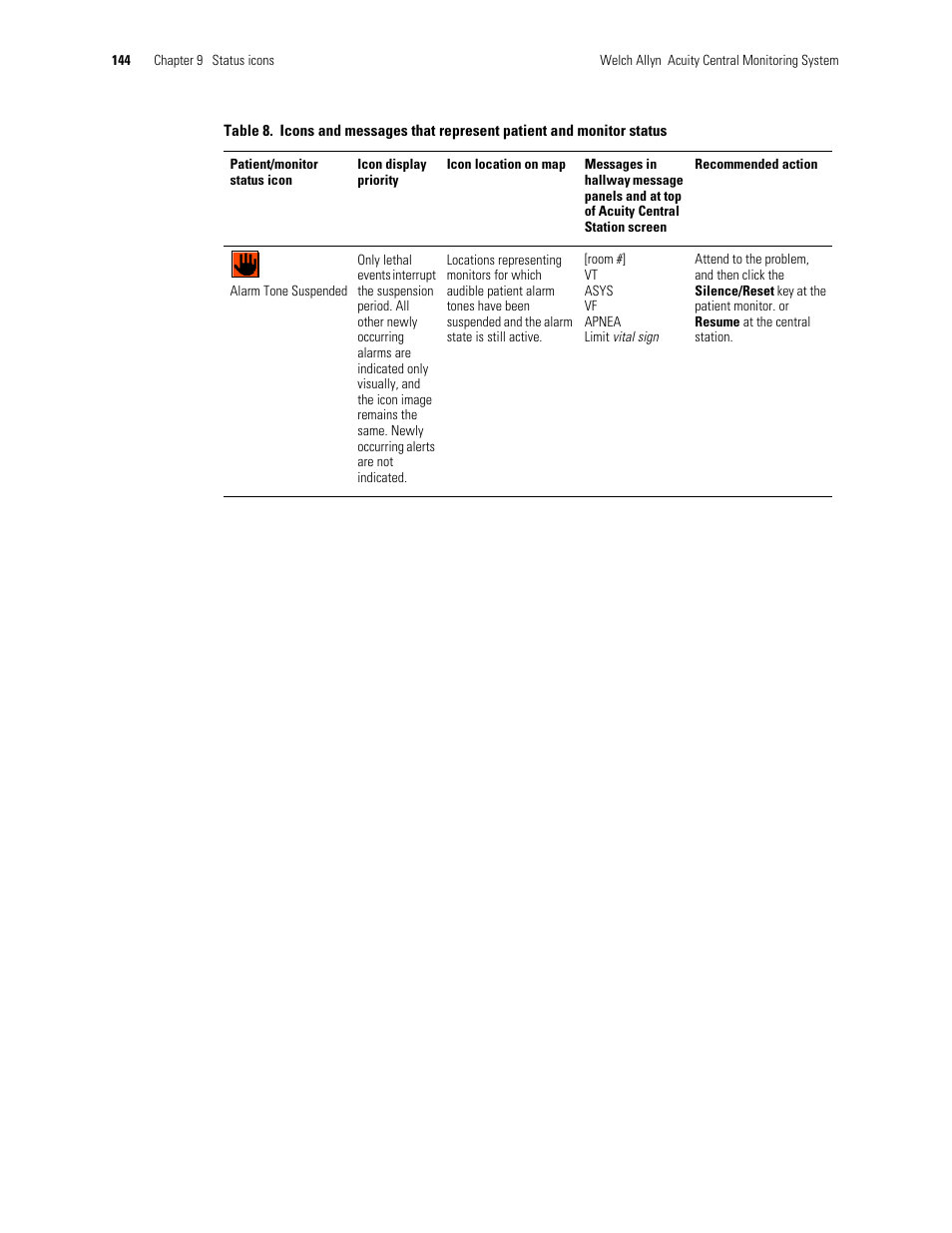 Welch Allyn Acuity and Mobile Acuity LT Central Monitoring Systems - User Manual User Manual | Page 148 / 214