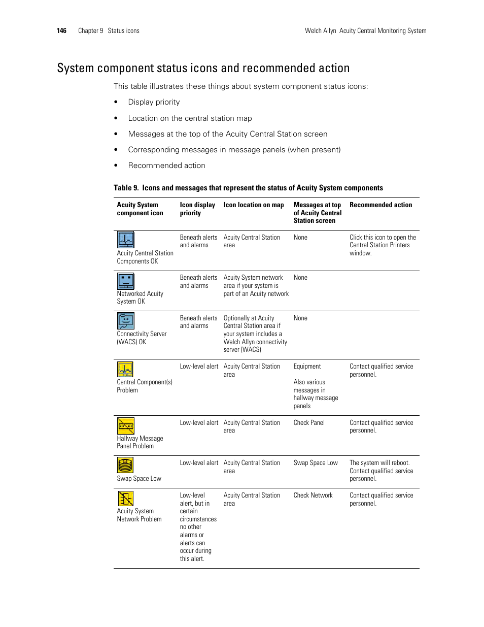 Welch Allyn Acuity and Mobile Acuity LT Central Monitoring Systems - User Manual User Manual | Page 150 / 214