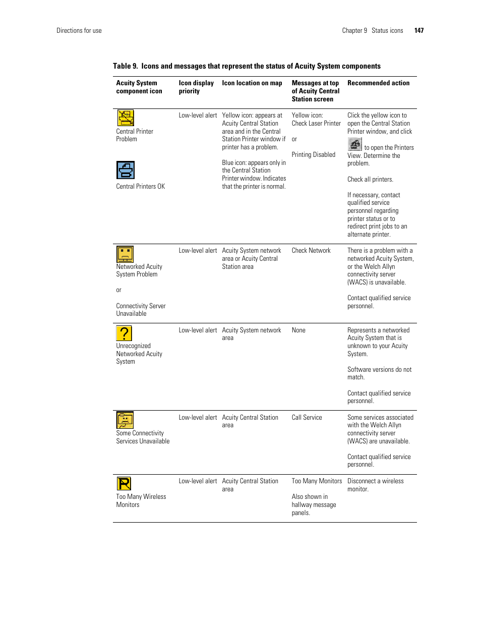Welch Allyn Acuity and Mobile Acuity LT Central Monitoring Systems - User Manual User Manual | Page 151 / 214