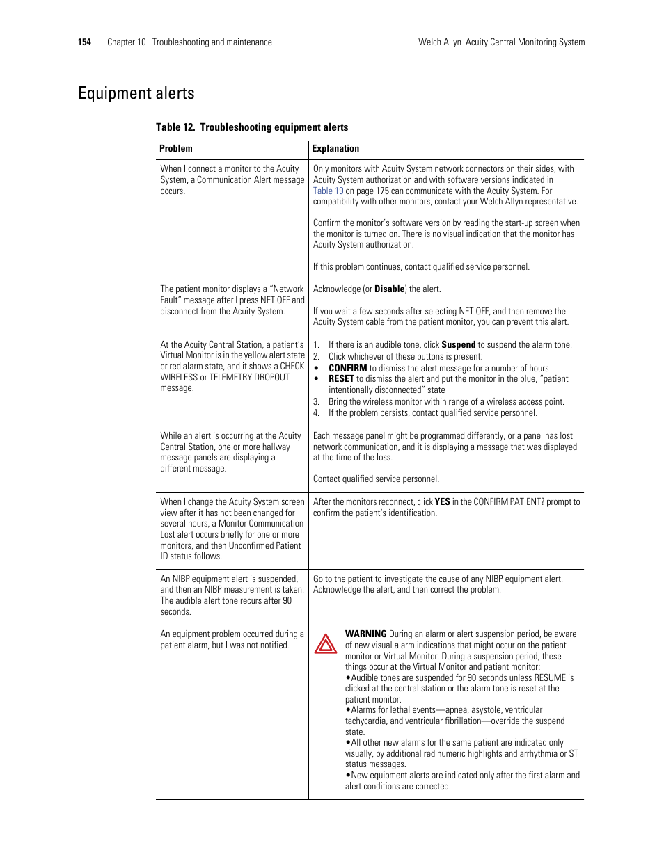 Equipment alerts | Welch Allyn Acuity and Mobile Acuity LT Central Monitoring Systems - User Manual User Manual | Page 158 / 214
