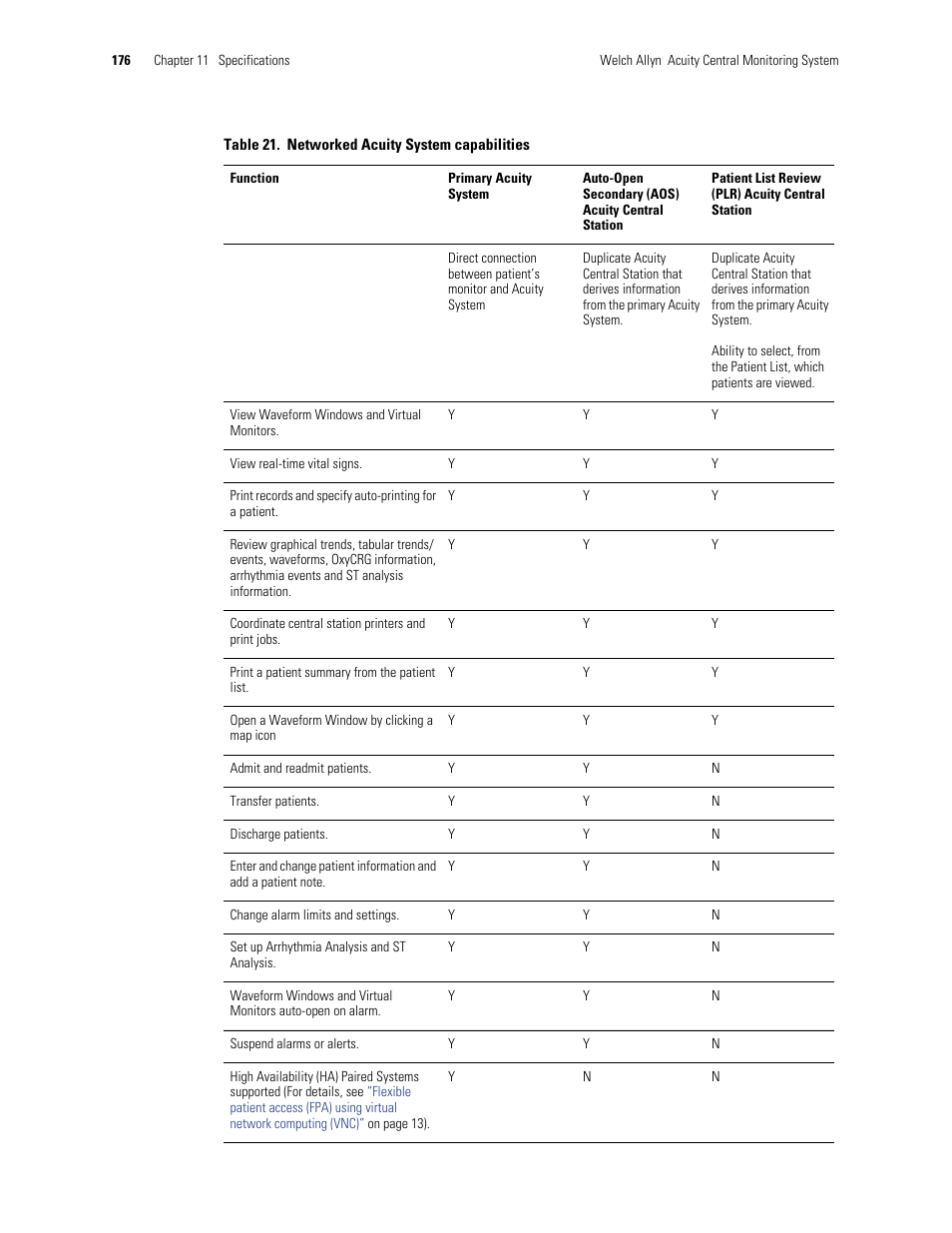 Welch Allyn Acuity and Mobile Acuity LT Central Monitoring Systems - User Manual User Manual | Page 180 / 214