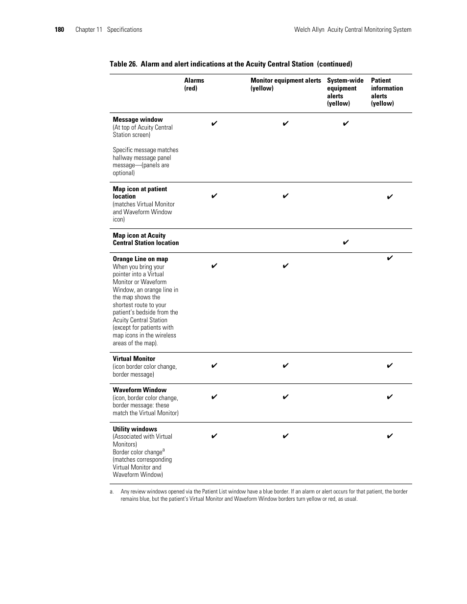 Welch Allyn Acuity and Mobile Acuity LT Central Monitoring Systems - User Manual User Manual | Page 184 / 214