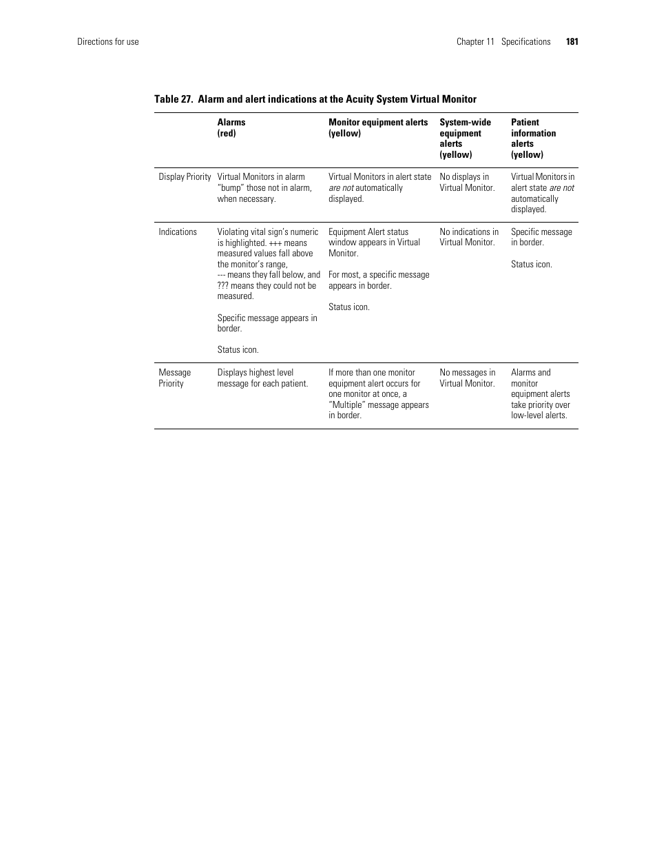 Welch Allyn Acuity and Mobile Acuity LT Central Monitoring Systems - User Manual User Manual | Page 185 / 214