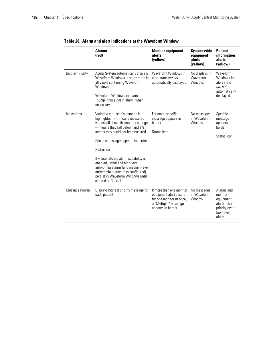 Welch Allyn Acuity and Mobile Acuity LT Central Monitoring Systems - User Manual User Manual | Page 186 / 214