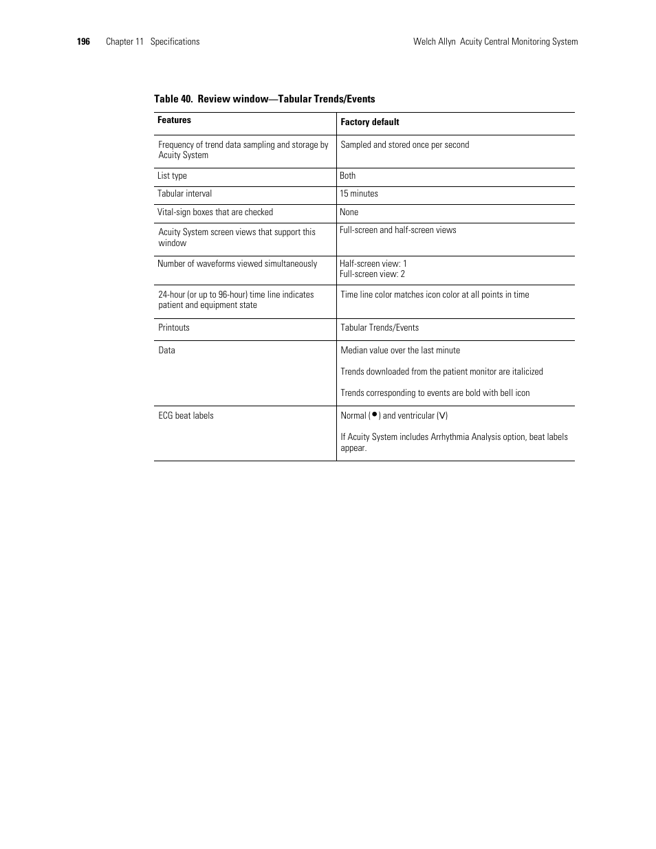 Welch Allyn Acuity and Mobile Acuity LT Central Monitoring Systems - User Manual User Manual | Page 200 / 214