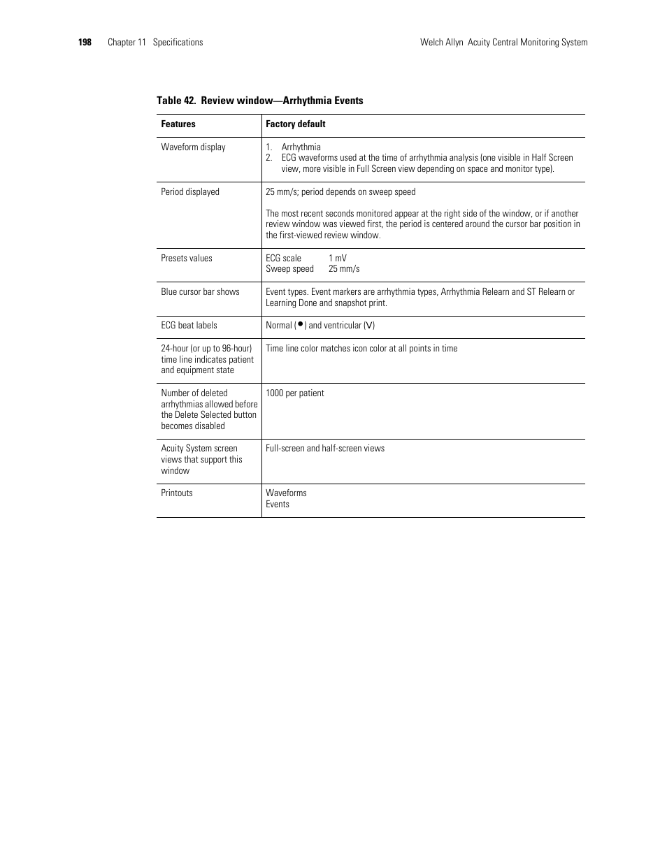 Welch Allyn Acuity and Mobile Acuity LT Central Monitoring Systems - User Manual User Manual | Page 202 / 214