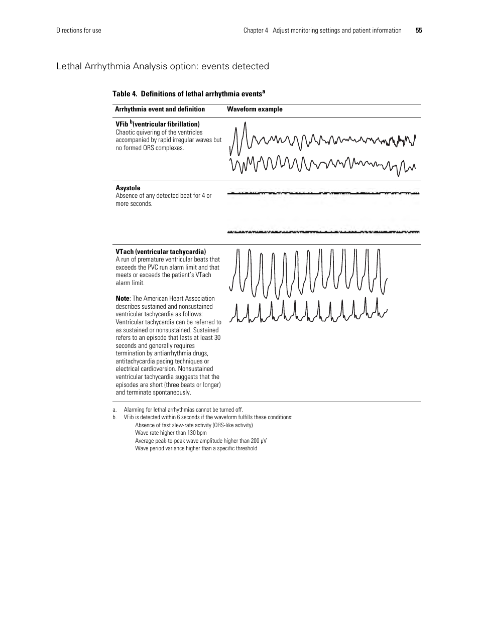 Lethal arrhythmia analysis option: events detected | Welch Allyn Acuity and Mobile Acuity LT Central Monitoring Systems - User Manual User Manual | Page 59 / 214