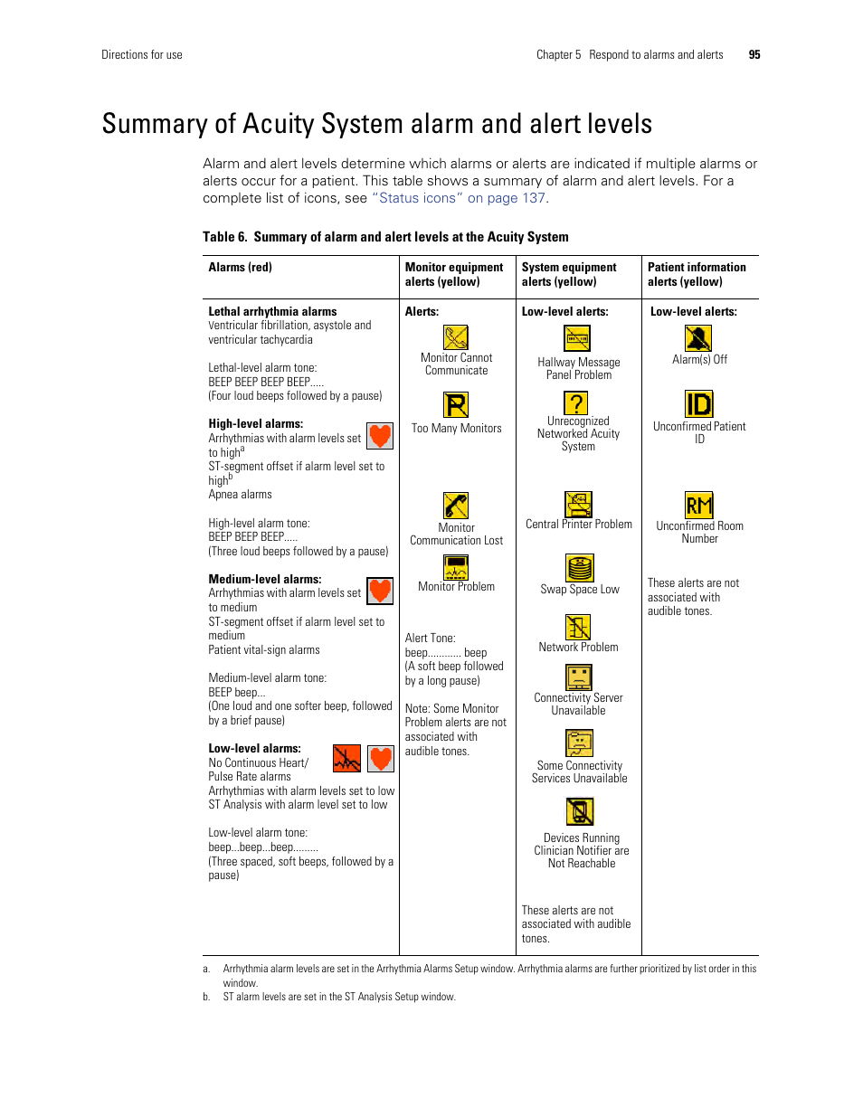 Summary of acuity system alarm and alert levels, Table 6 | Welch Allyn Acuity and Mobile Acuity LT Central Monitoring Systems - User Manual User Manual | Page 99 / 214