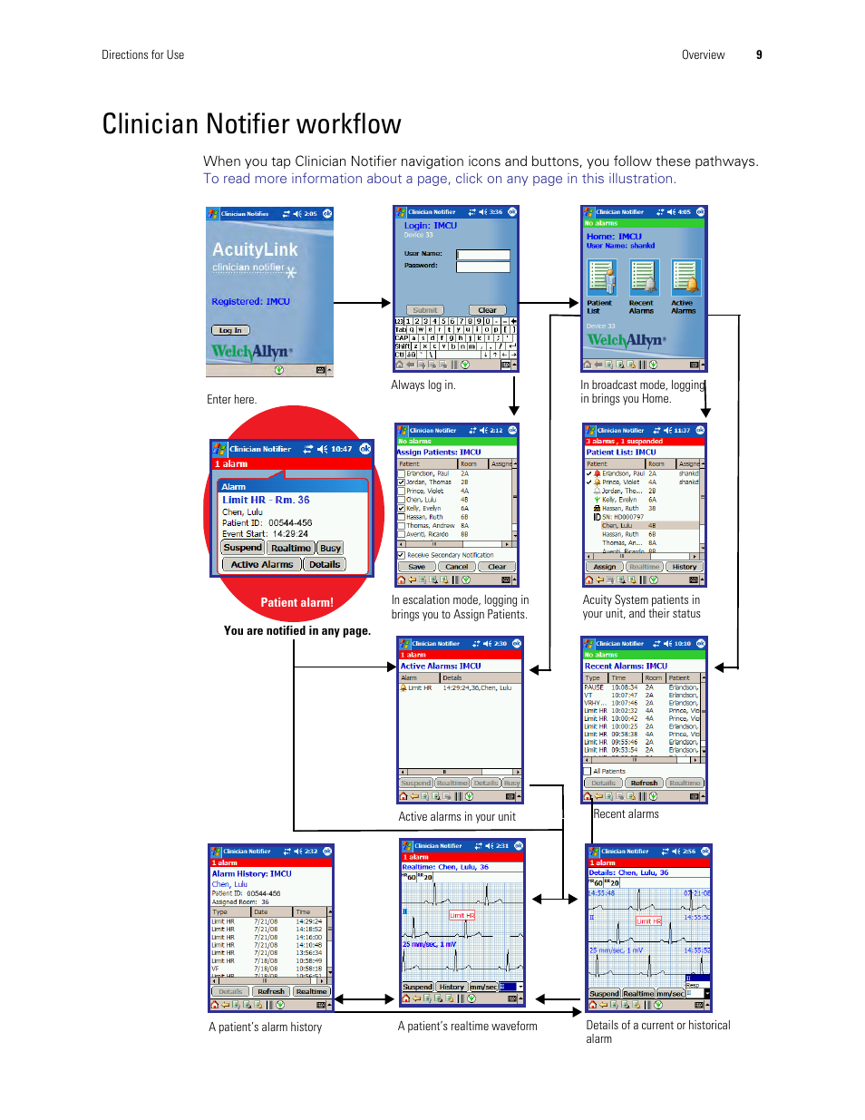 Clinician notifier workflow | Welch Allyn AcuityLink Clinician Notifier - User Manual User Manual | Page 13 / 64
