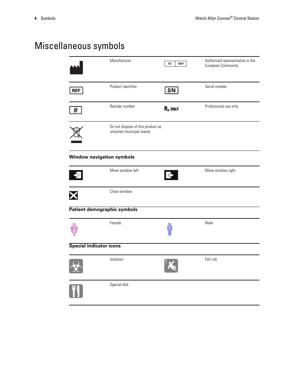 Miscellaneous symbols | Welch Allyn Connex Central Station - User Manual User Manual | Page 10 / 98