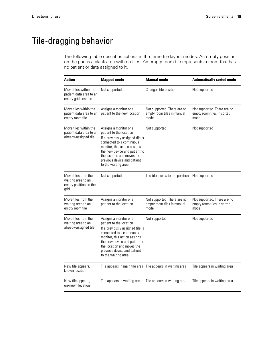 Tile-dragging behavior | Welch Allyn Connex Central Station - User Manual User Manual | Page 25 / 98