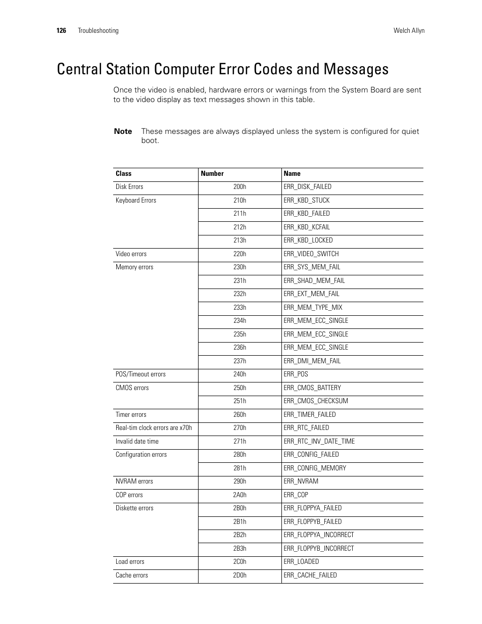 Central station computer error codes and messages | Welch Allyn Connex CS Central Station & Server - User Manual User Manual | Page 132 / 170