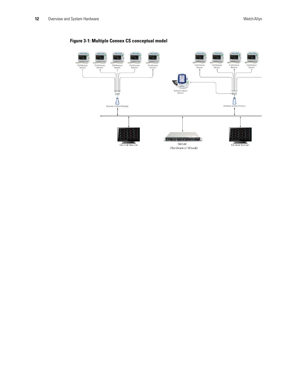 Welch Allyn Connex CS Central Station & Server - User Manual User Manual | Page 18 / 170