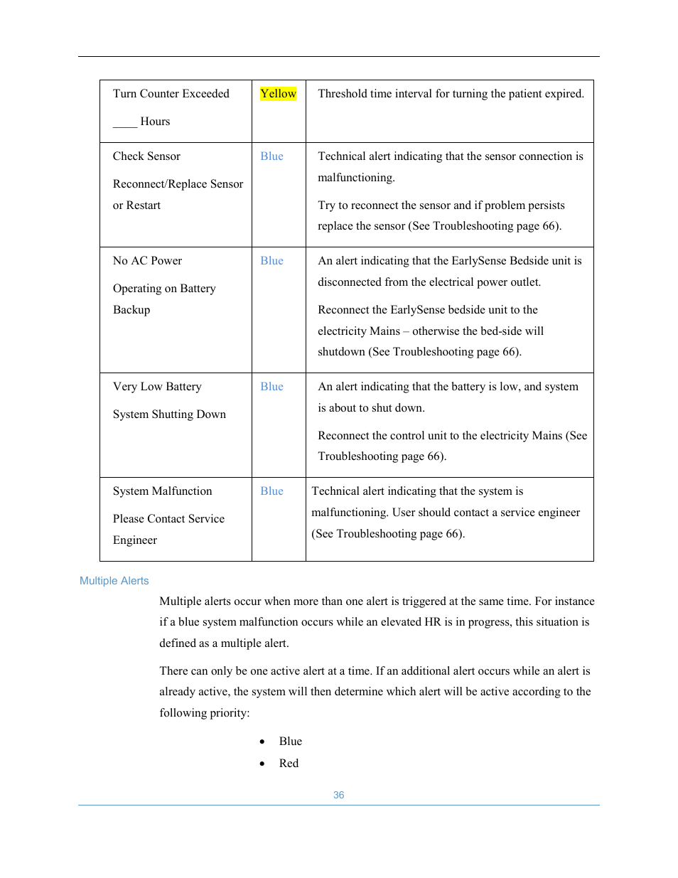 Welch Allyn EarlySense System 1.0 - Equivalent to model EverOn 1.0 - User Manual User Manual | Page 42 / 73