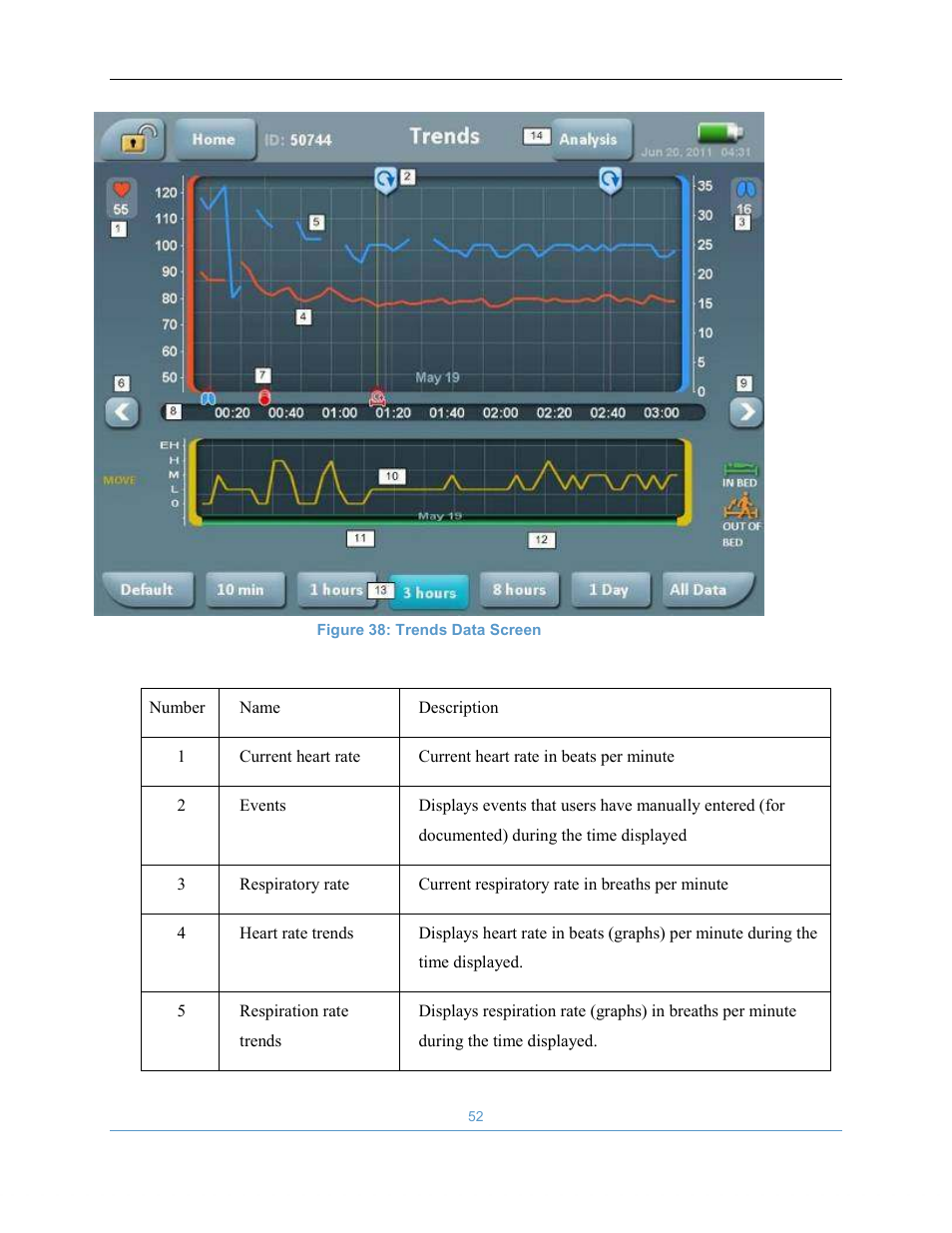 Welch Allyn EarlySense System 1.0 - Equivalent to model EverOn 1.0 - User Manual User Manual | Page 58 / 73