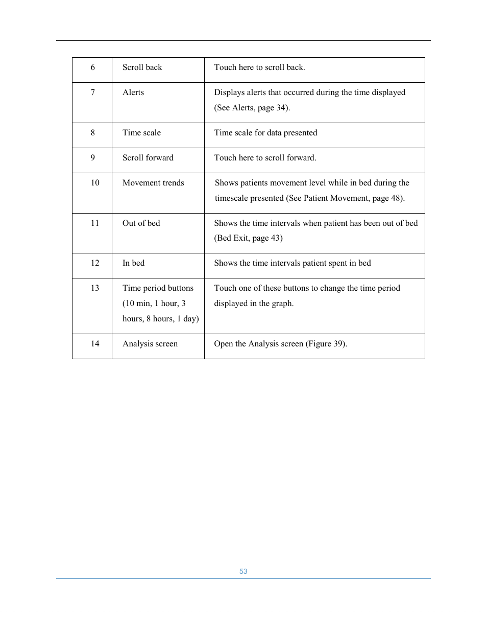 Welch Allyn EarlySense System 1.0 - Equivalent to model EverOn 1.0 - User Manual User Manual | Page 59 / 73