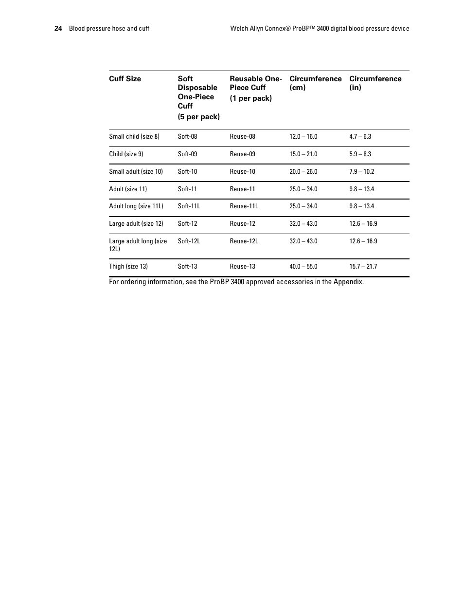 Welch Allyn Connex ProBP 3400 digital blood pressure device - User Manual User Manual | Page 30 / 80
