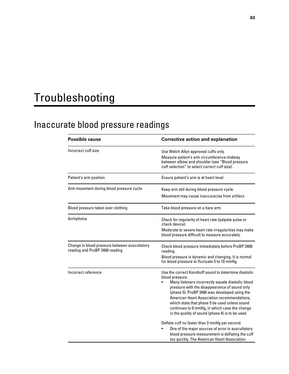 Troubleshooting, Inaccurate blood pressure readings | Welch Allyn Connex ProBP 3400 digital blood pressure device - User Manual User Manual | Page 69 / 80