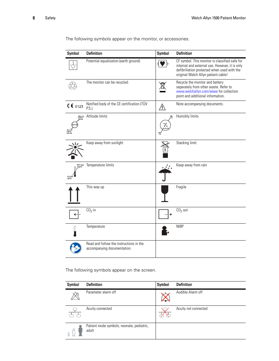 Welch Allyn 1500 Patient Monitor v.1.4.X - User Manual User Manual | Page 10 / 144