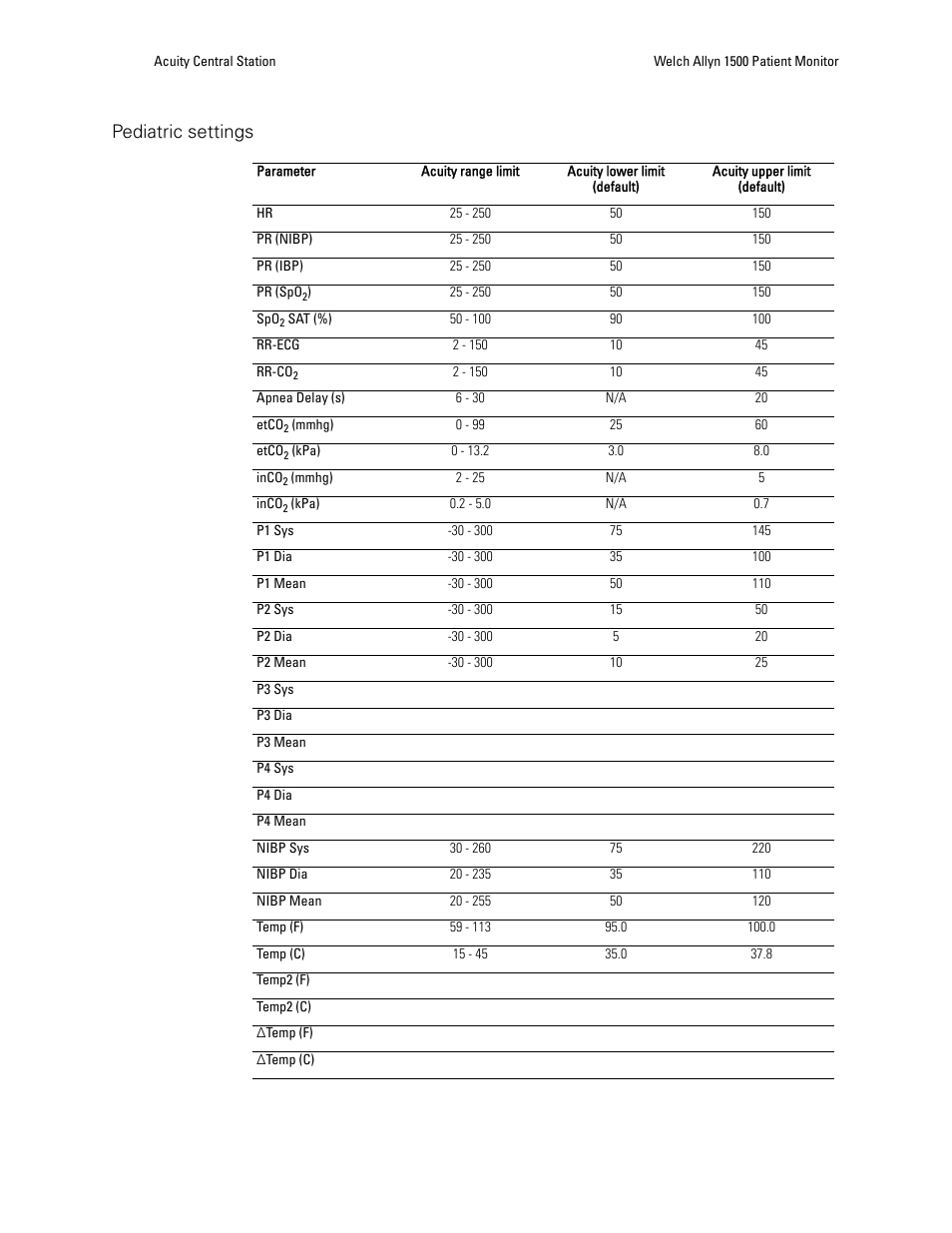 Pediatric settings | Welch Allyn 1500 Patient Monitor v.1.4.X - User Manual User Manual | Page 100 / 144