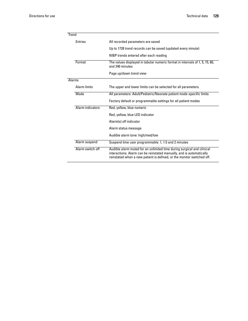 Welch Allyn 1500 Patient Monitor v.1.4.X - User Manual User Manual | Page 133 / 144