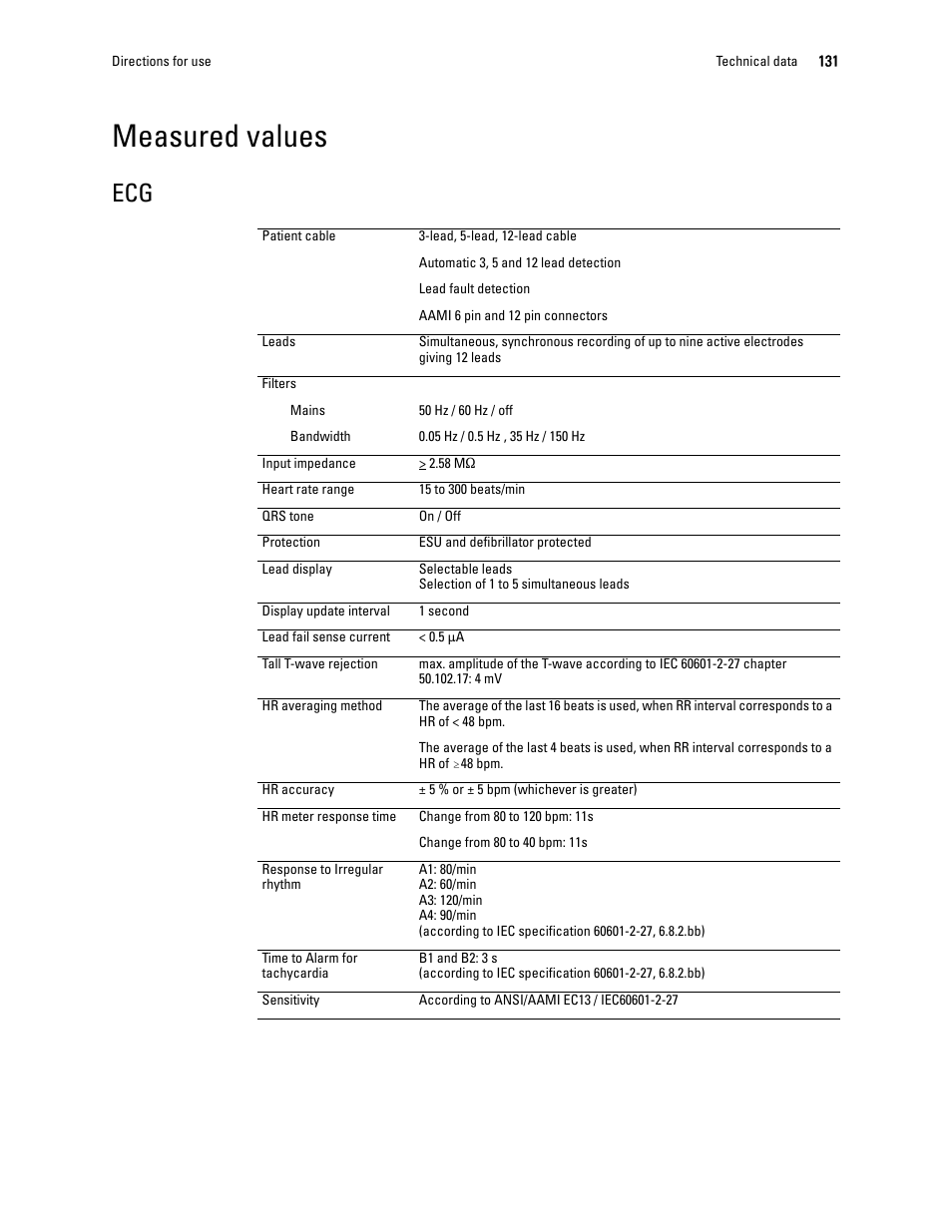 Measured values | Welch Allyn 1500 Patient Monitor v.1.4.X - User Manual User Manual | Page 135 / 144