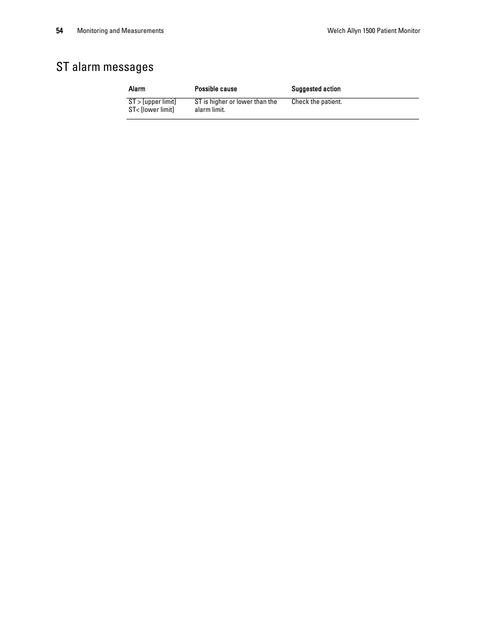 St alarm messages | Welch Allyn 1500 Patient Monitor v.1.4.X - User Manual User Manual | Page 58 / 144