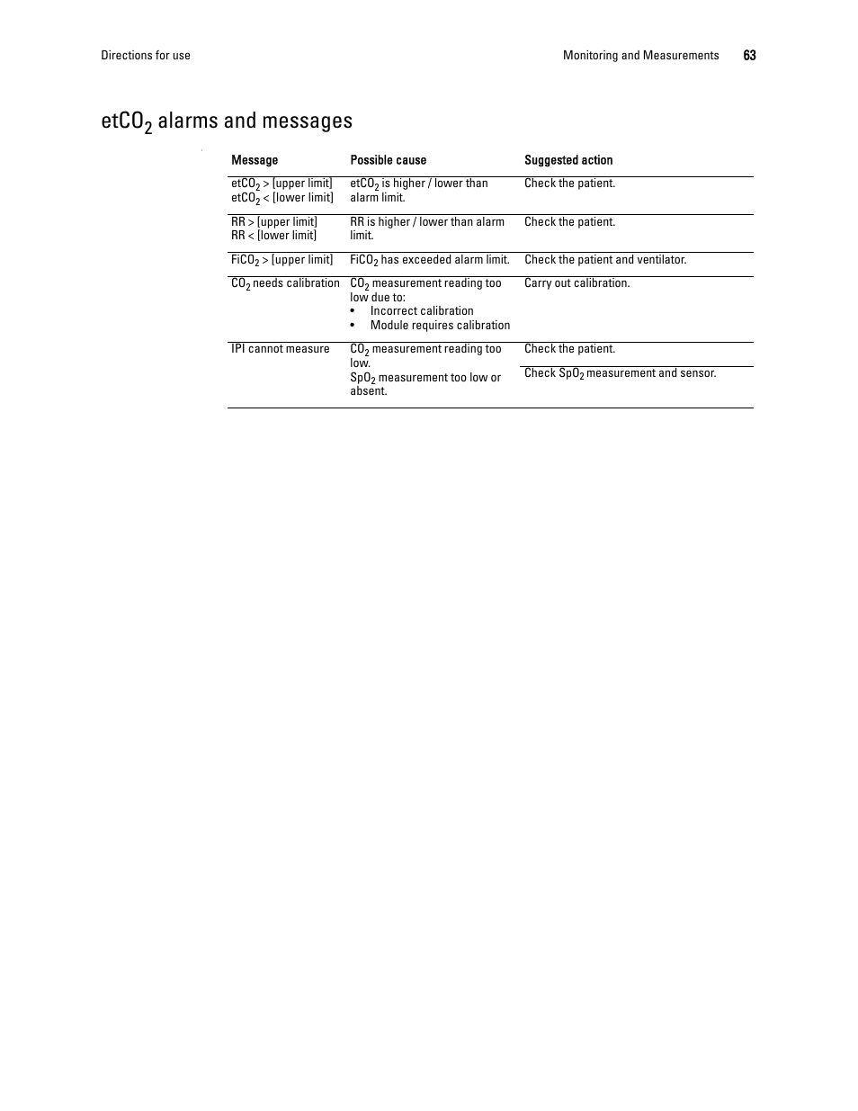 Etco2 alarms and messages, Etco, Alarms and messages | Welch Allyn 1500 Patient Monitor v.1.4.X - User Manual User Manual | Page 67 / 144