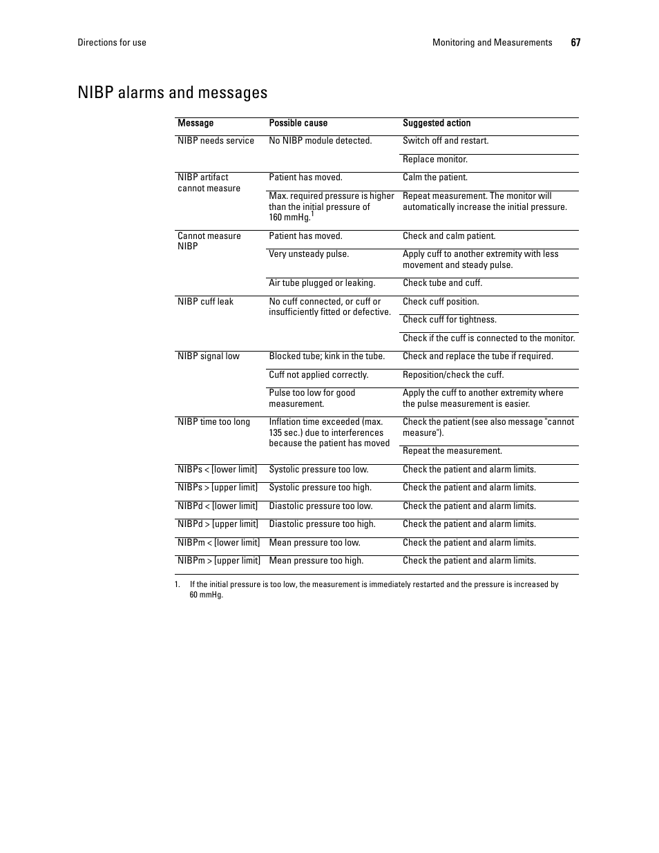 Nibp alarms and messages | Welch Allyn 1500 Patient Monitor v.1.4.X - User Manual User Manual | Page 71 / 144