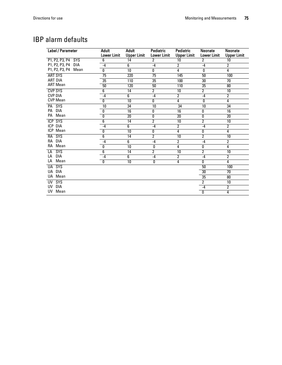 Ibp alarm defaults, Match the label (see | Welch Allyn 1500 Patient Monitor v.1.4.X - User Manual User Manual | Page 79 / 144