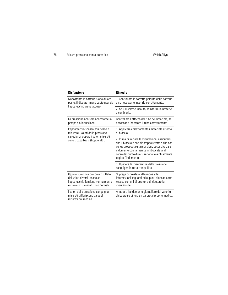 Welch Allyn OSZ 4 - User Manual User Manual | Page 84 / 130