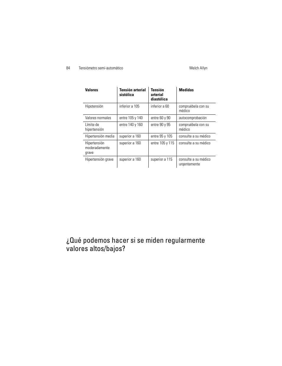 Qué podemos hacer si se miden regularmente, Valores altos/bajos | Welch Allyn OSZ 4 - User Manual User Manual | Page 92 / 130