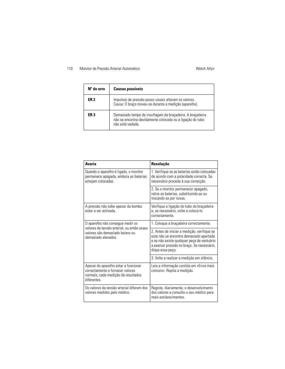 Welch Allyn OSZ 5 - User Manual User Manual | Page 118 / 124