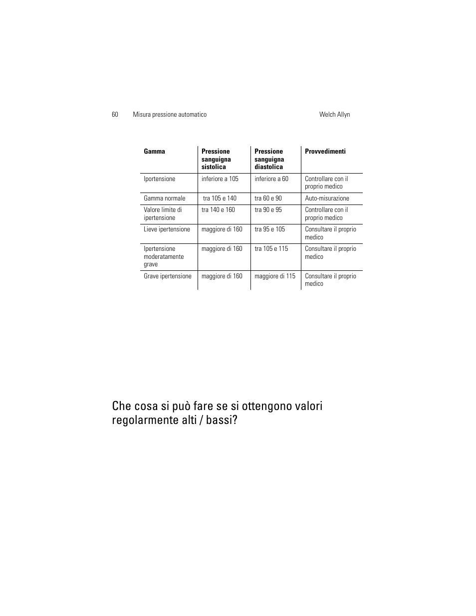 Welch Allyn OSZ 5 - User Manual User Manual | Page 68 / 124