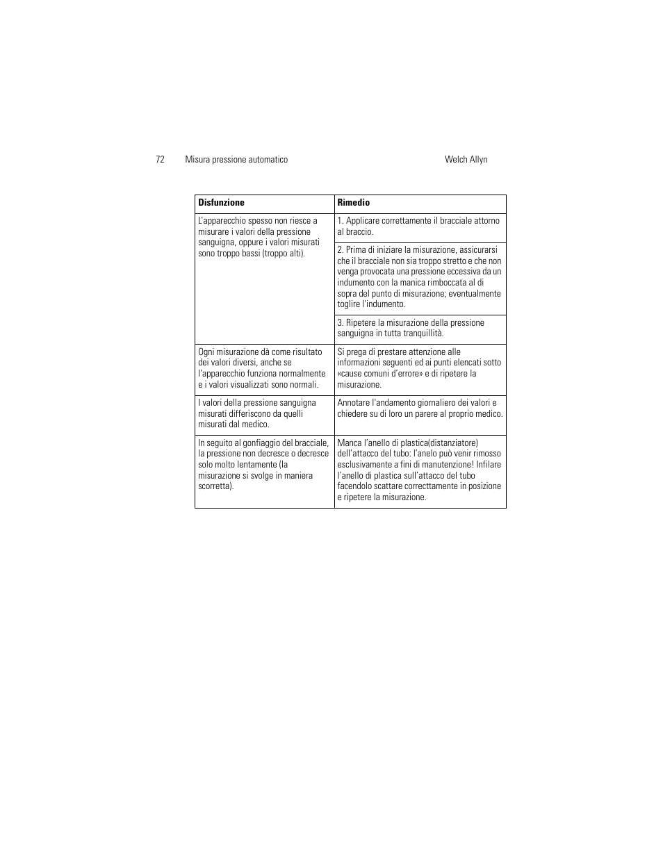Welch Allyn OSZ 5 - User Manual User Manual | Page 80 / 124