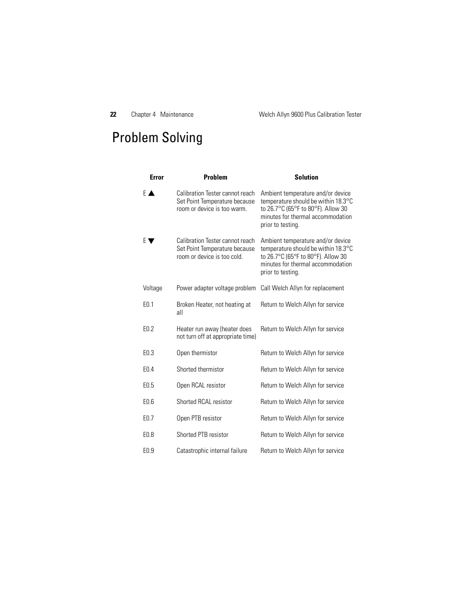 Problem solving | Welch Allyn 9600 Plus Calibration Tester - User Manual User Manual | Page 28 / 106