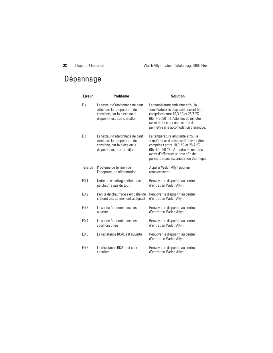 Dépannage | Welch Allyn 9600 Plus Calibration Tester - User Manual User Manual | Page 60 / 106