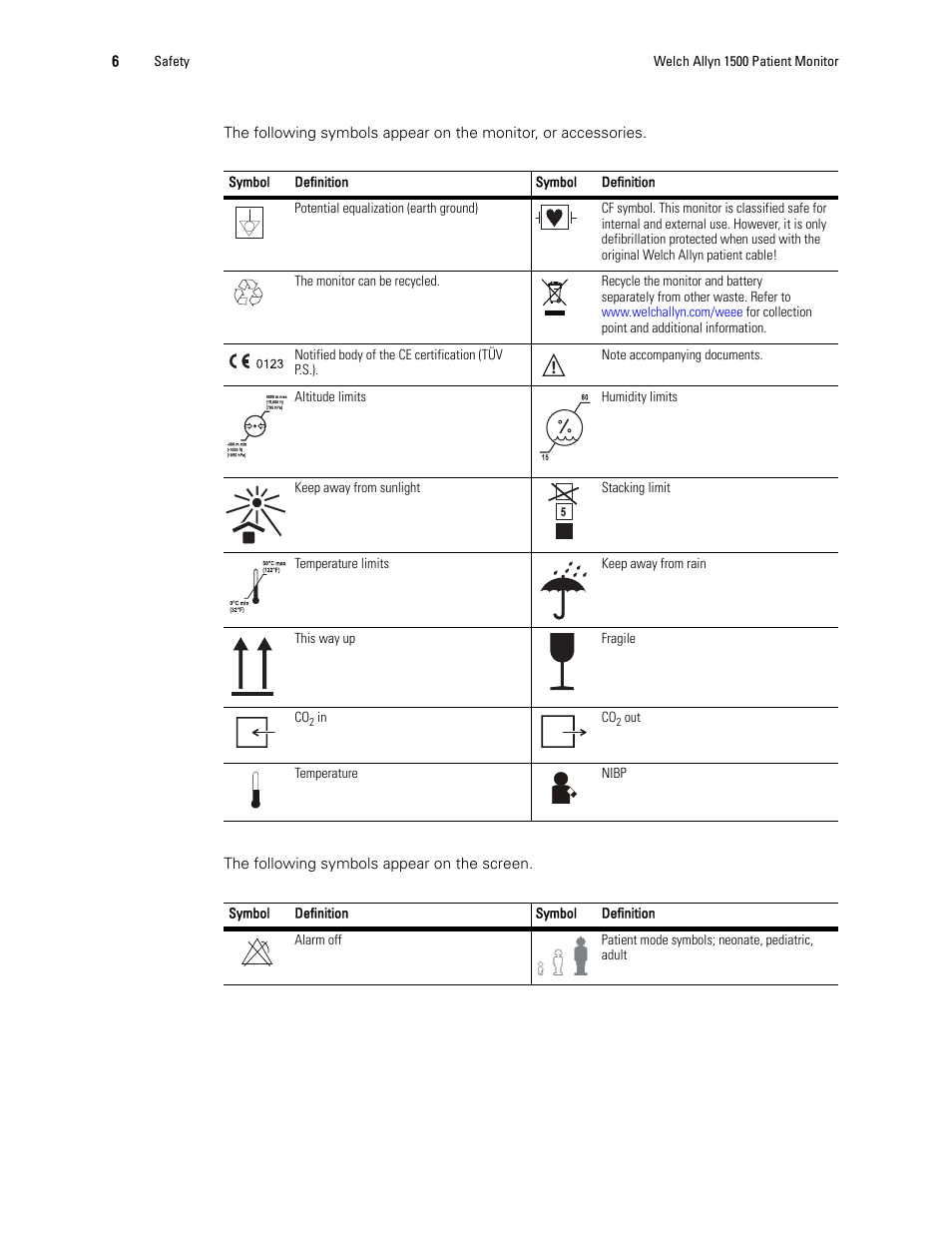 Welch Allyn 1500 Patient Monitor v.1.3.X - User Manual User Manual | Page 10 / 134