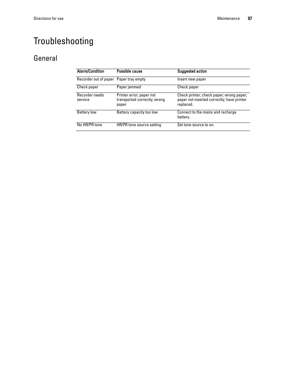 Troubleshooting, General | Welch Allyn 1500 Patient Monitor v.1.3.X - User Manual User Manual | Page 101 / 134