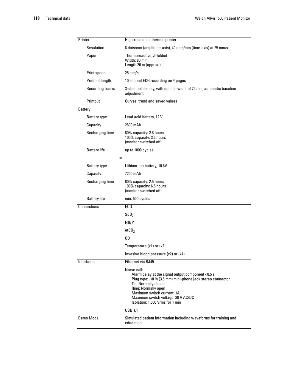 Welch Allyn 1500 Patient Monitor v.1.3.X - User Manual User Manual | Page 122 / 134