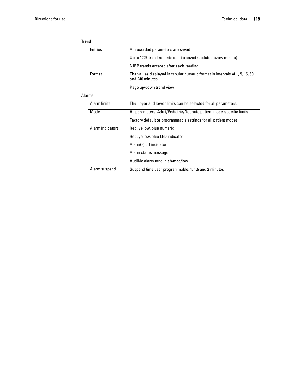 Welch Allyn 1500 Patient Monitor v.1.3.X - User Manual User Manual | Page 123 / 134