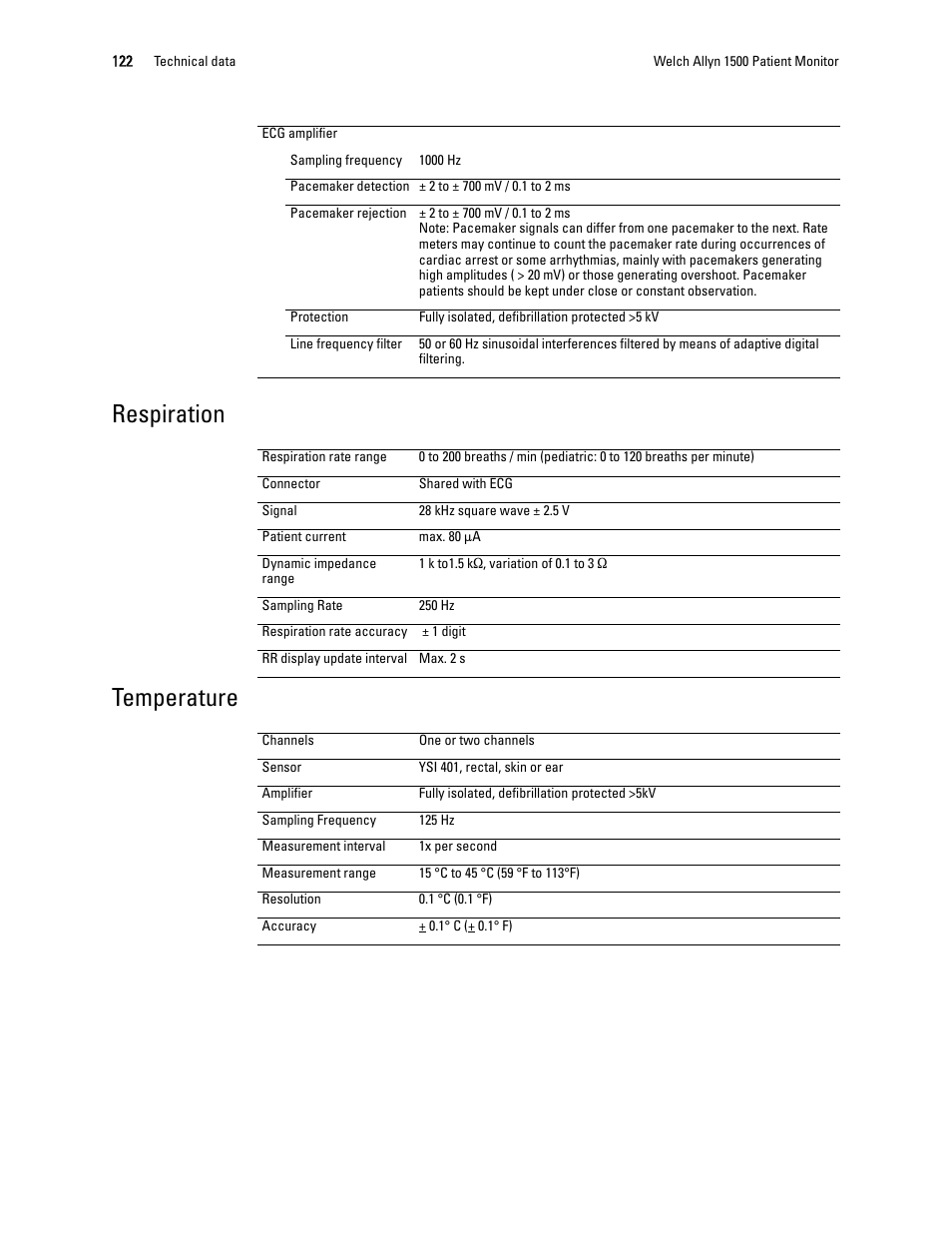Respiration temperature | Welch Allyn 1500 Patient Monitor v.1.3.X - User Manual User Manual | Page 126 / 134
