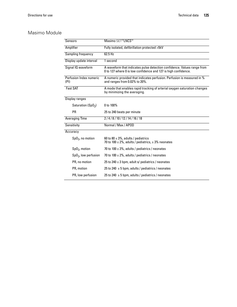 Masimo module | Welch Allyn 1500 Patient Monitor v.1.3.X - User Manual User Manual | Page 129 / 134