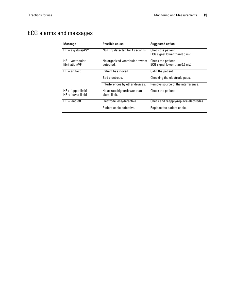 Ecg alarms and messages | Welch Allyn 1500 Patient Monitor v.1.3.X - User Manual User Manual | Page 53 / 134