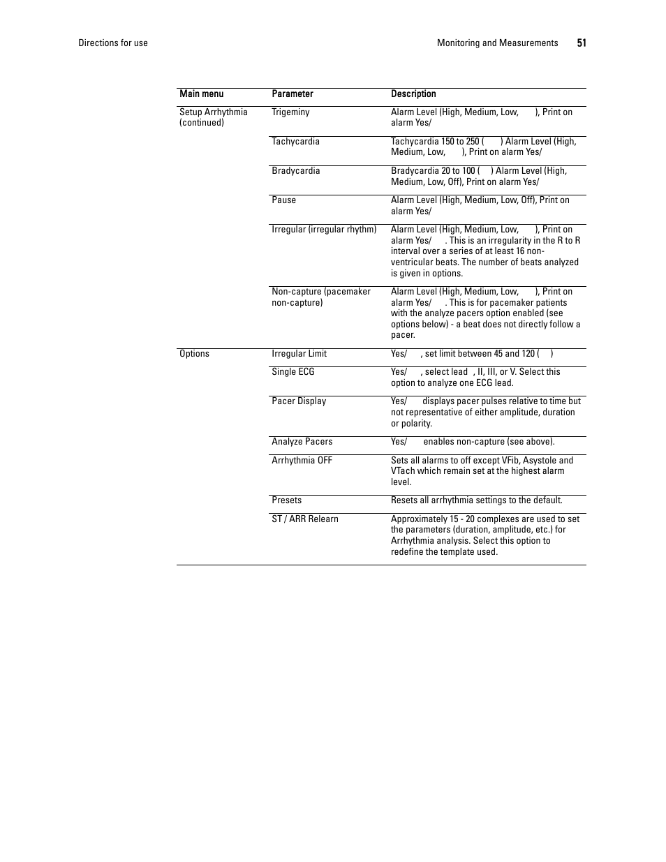 Welch Allyn 1500 Patient Monitor v.1.3.X - User Manual User Manual | Page 55 / 134